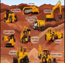 Construction Machinery